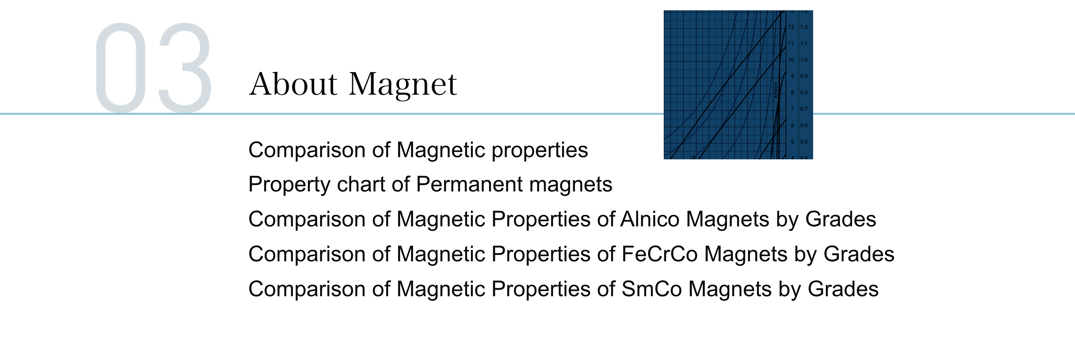 About Magnet