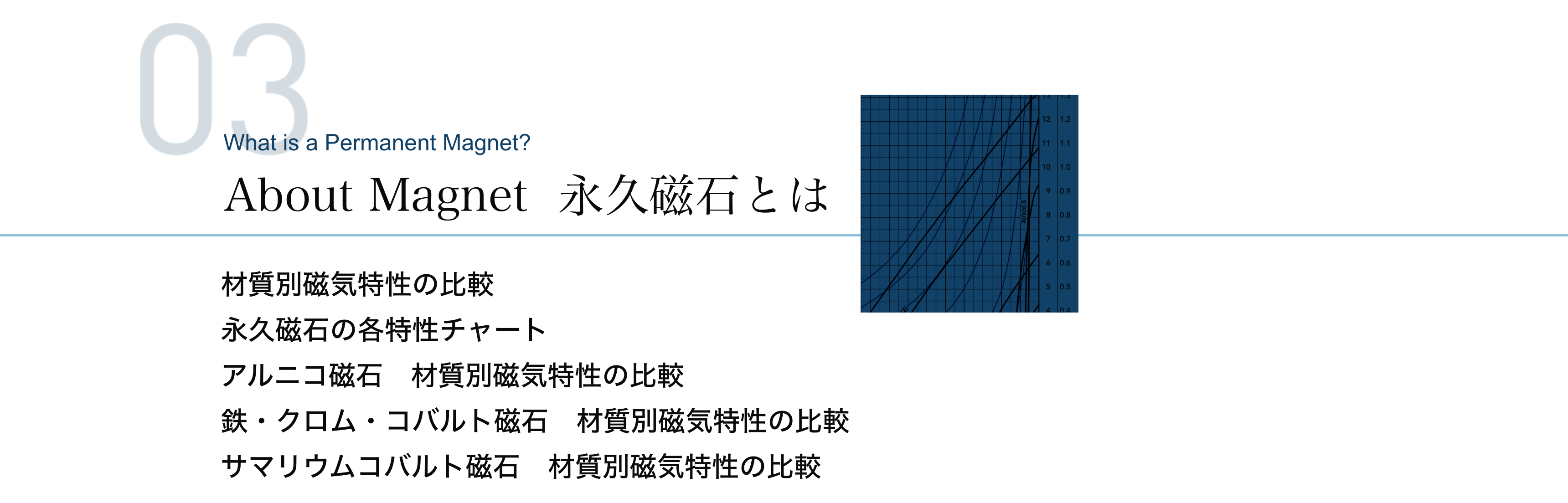 About Magnet  永久磁石とは